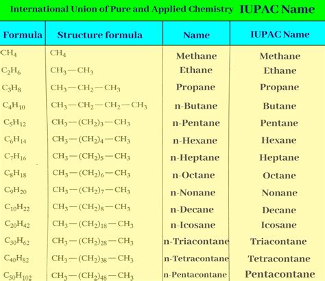 Hence, it is pentane. . Structure to iupac name converter